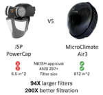 "Ouch Pouch" with MicroClimate Air3 Helmet - Image 2